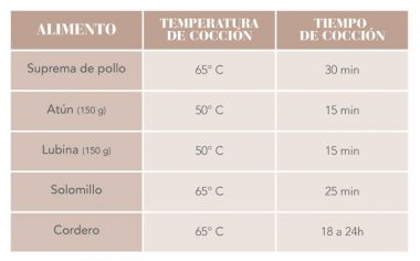 tablas de cocción a baja temperatura